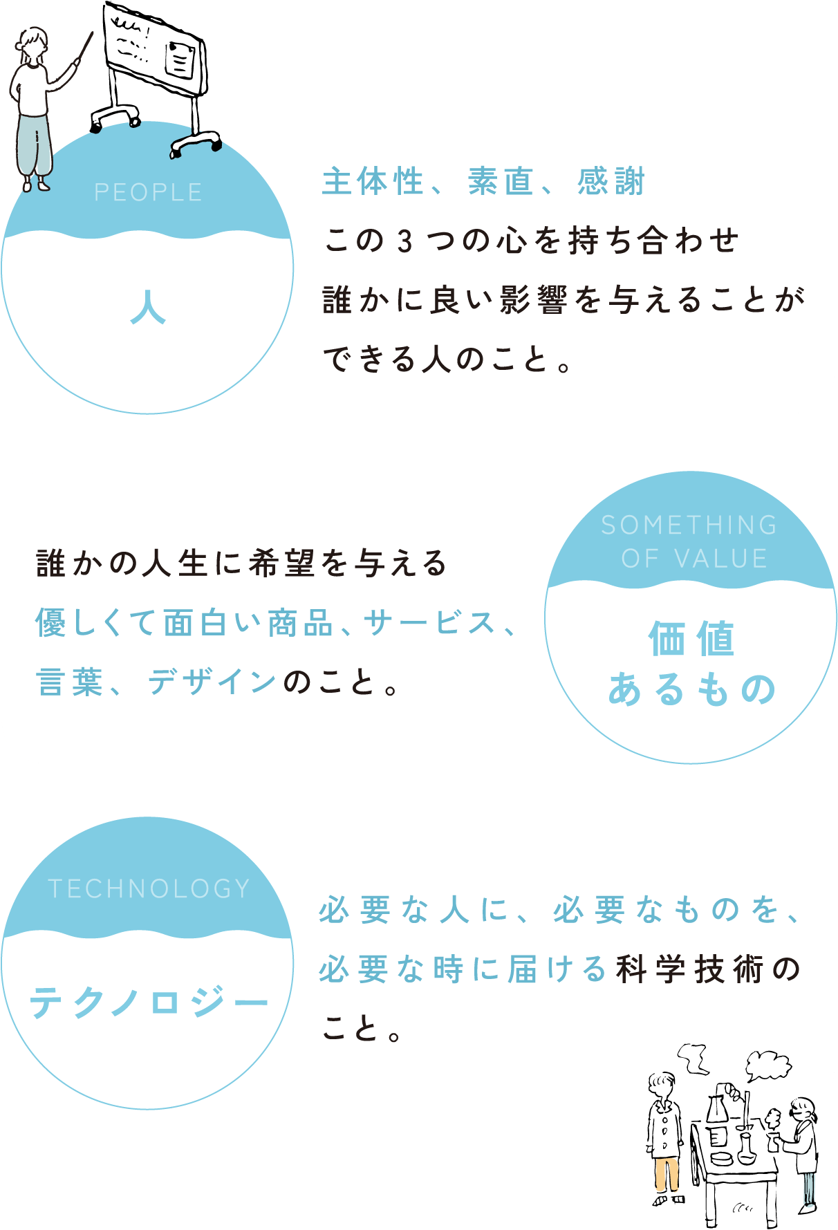 人×価値あるもの×テクノロジーで世界中を幸せにする！